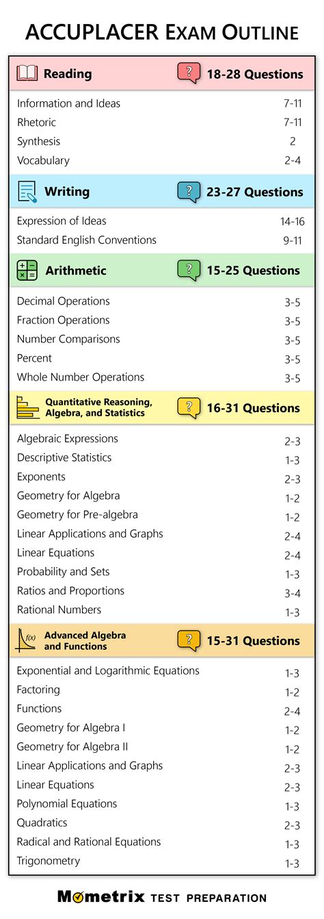 is the accuplacer english test hard|is accuplacer easier than act.